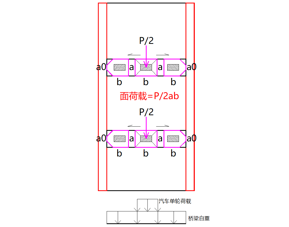 桥面板的荷载分布宽度a和b示例
